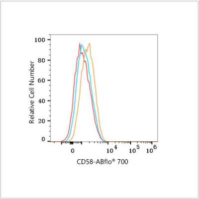 ABflo® 700 Rabbit anti-Human CD58 mAb (100 T)