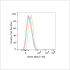 ABflo® 700 Rabbit anti-Human CD58 mAb (100 T)