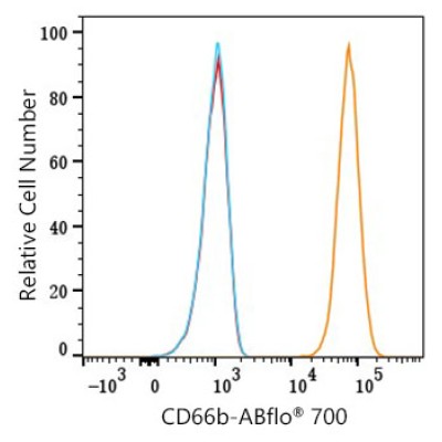ABflo® 700 Rabbit anti-Human CD66b mAb (100 T)