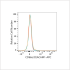APC Rabbit anti-Human CD66a/CEACAM1 mAb (100 T)