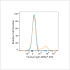 ABflo® 450 Rabbit anti-Human IgD mAb (100 T)