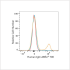 ABflo® 700 Rabbit anti-Human IgD mAb (100 T)