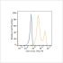 PE Rabbit anti-Human CD127/IL-7Rα mAb (100 T)