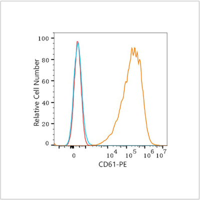 PE Rabbit anti-Human CD61 mAb (100 T)