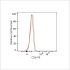 PE Rabbit anti-Human CD6 mAb (100 T)