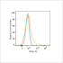 PE Rabbit anti-Human CD8b mAb (100 T)