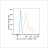 ABflo® 450 Rabbit anti-Human CD152/CTLA-4 mAb (100 T)