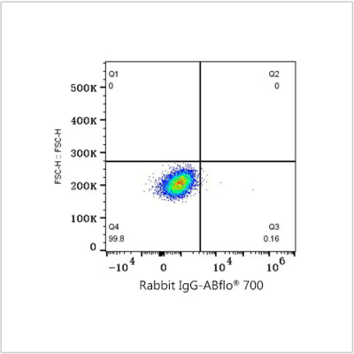 ABflo® 700 Rabbit anti-Human CD201/EPCR mAb (100 T)