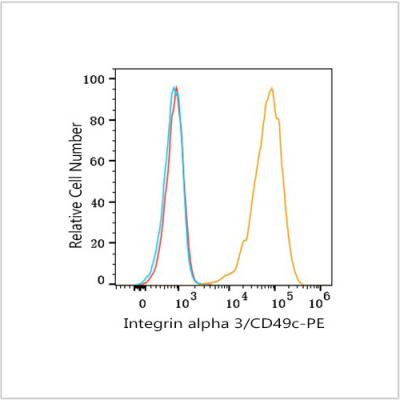PE Rabbit anti-Human Integrin alpha 3/CD49c mAb (100 T)