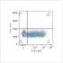 APC Rabbit anti-Human TLR3 mAb (100 T)