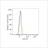 PE Rabbit anti-Human CD4 mAb (100 T)