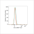 ABflo® 647 Rabbit anti-Human CD4 mAb (100 T)