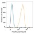 PE Rabbit anti-Human/Mouse PDGFRα/CD140a mAb (100 T)
