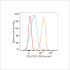 PE/Cyanine7 Rabbit anti-Human CR2/CD21 mAb (100 T)