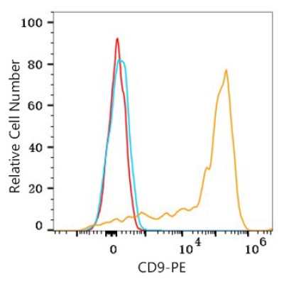 PE Rabbit anti-Human CD9 mAb (100 T)