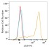 PE Rabbit anti-Human CD9 mAb (100 T)