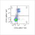 ABflo® 500 Mouse anti-Human CD56 mAb (100 T)