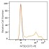PE Rabbit anti-Human NT5E/CD73 mAb (100 T)