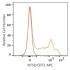 APC Rabbit anti-Human NT5E/CD73 mAb (100 T)