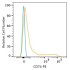 PE Rabbit anti-Human CD74 mAb (100 T)
