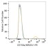 PE Rabbit anti-Human CD158a/KIR2DL1 mAb (100 T)