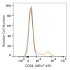 ABflo® 450 Rabbit anti-Human CD94 mAb (100 T)