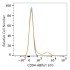 ABflo® 610 Rabbit anti-Human CD94 mAb (100 T)