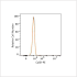 PE Rabbit anti-Human CaSR mAb (100 T)