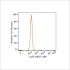 ABflo® 488 Rabbit anti-Human CaSR mAb (100 T)
