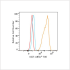 ABflo® 700 Rabbit anti-Human Ki67 mAb (100 T)
