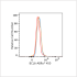 ABflo® 450 Rabbit anti-Human/Mouse BCL6 mAb (100 T)