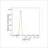 FITC Rabbit anti-Human/Monkey CD8a mAb (100 T)