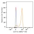 ABflo® 700 Rabbit anti-Human CD116 mAb (100 T)