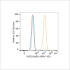 ABflo® 450 Rabbit anti-Human HER2/ErbB2 mAb (100 T)