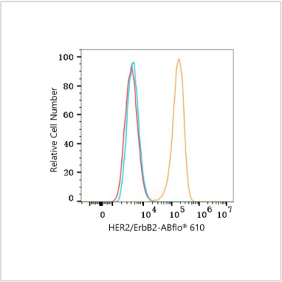ABflo® 610 Rabbit anti-Human HER2/ErbB2 mAb (100 T)