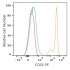 PE Rabbit anti-Human CD33 mAb (100 T)