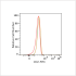 FITC Rabbit anti-Human CD2 mAb (100 T)
