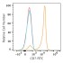 FITC Rabbit anti-Human CD7 mAb (100 T)