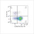 PE Rabbit anti-Human CD96/TACTILE mAb (100 T)