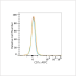 APC Rabbit anti-Human CD1c mAb (100 T)