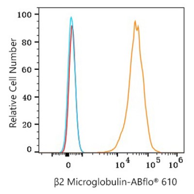 ABflo® 610 Rabbit anti-Human β2 Microglobulin mAb (100 T)