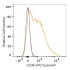 APC/Cyanine7 Rabbit anti-Human CD38 mAb (100 T)