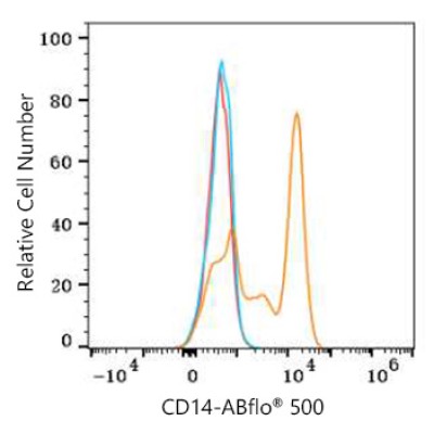 ABflo® 500 Rabbit anti-Human CD14 mAb (100 T)