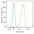 PE Mouse anti-Human CD11b mAb (100 T)