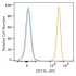 APC Mouse anti-Human CD11b mAb (100 T)