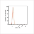 PE Mouse anti-Human CD1a mAb (100 T)