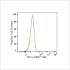 ABflo® 488 Mouse anti-Human CD1a mAb (100 T)