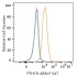 ABflo® 647 Rabbit anti-Human PTH1R mAb (100 T)