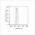 PE Rabbit anti-Human CD44V6 mAb (100 T)