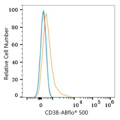 ABflo® 500 Rabbit anti-Human CD38 mAb (100 T)